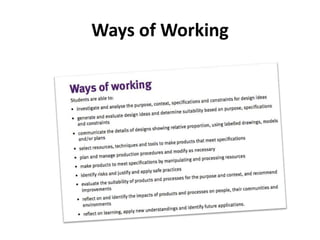 Ways of Working
 