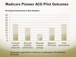 ACO Powerpoint for Dr. Cullins | PDF