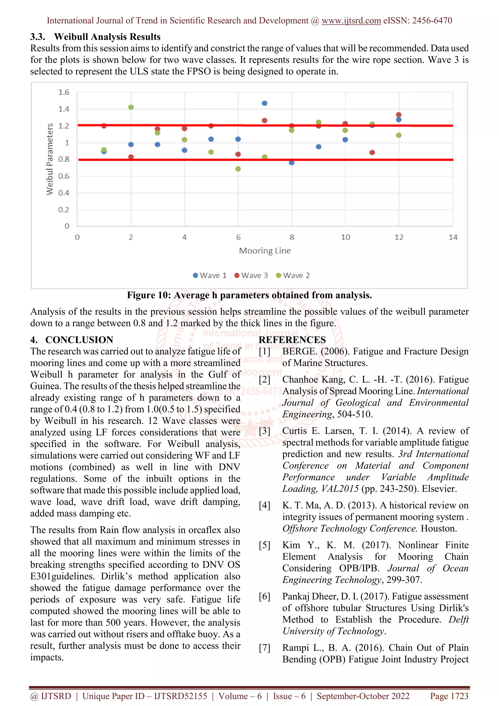 Assessment of Fatigue Failure in FPSO Mooring Systems | PDF