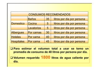 CONSUMOS RECOMENDADOS
Baños 35 litros por dia por persona
Domestico Cocina 5 litros por dia por persona
Lavatorios 5 litros por dia por persona
Albergues Por camas 30 litros por dia por persona
Hoteles Por cama 40 litros por dia por persona
Hospitales Por cama 45 litros por dia por persona
Para estimar el volumen total a usar se tomo un
promedio de consumo de 40 litros por persona por día.
Volumen requerido 1800 litros de agua caliente por
día.
 