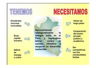 Aprovechemos
inteligentemente la
Excelentes
recursos
renovables
Visión de
largo plazo
Cooperación
del sectorinteligentemente la
energía solar en el
Perú, y lograremos
luchar contra el
cambio climático y
asegurar un desarrollo
sostenible
Buen
capital
humano
Déficit
de
energía
a cubrir
del sector
privado
publico y
académico
Ser
competitivos
con los
combustibles
fósiles
 
