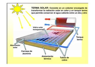 Vidrio solar
transparente
TERMA SOLAR: Consiste en un colector encargada de
transformar la radiación solar en calor y un tanque termo
que permite conservar el agua caliente entre un día y otro
Absorbedor
solar
Aislamiento
térmico
Tubos de
cobre
Tanque
termo
Carcasa de
aluminio
 