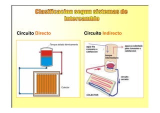 Circuito Directo Circuito Indirecto
 