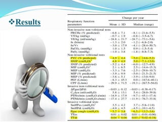 Respiratory Muscle Decline in Duchenne Muscular Dystrophy (2) | PPTX