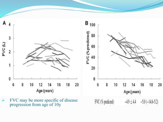 Respiratory Muscle Decline in Duchenne Muscular Dystrophy (2) | PPTX