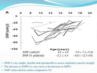 Respiratory Muscle Decline in Duchenne Muscular Dystrophy (2) | PPTX