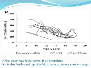 Respiratory Muscle Decline in Duchenne Muscular Dystrophy (2) | PPTX