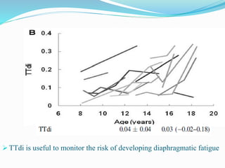 Respiratory Muscle Decline in Duchenne Muscular Dystrophy (2) | PPTX