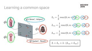 Lv =
1
2
max(0, m + T
q +
T
q )
<latexit sha1_base64="W1MZ/c7qyYuD4EcXbQ2MSjatSnQ=">AAACJ3icbZDLSgMxFIYz9VbrrerSTbAIldoyUwQFUYpuXLio0Bt06pBJM21oMjMmmWIZ+jZufBU3goro0jcxvSxs9UDIx/+fQ3J+N2RUKtP8MhILi0vLK8nV1Nr6xuZWenunJoNIYFLFAQtEw0WSMOqTqqKKkUYoCOIuI3W3dzXy630iJA38ihqEpMVRx6cexUhpyUlf3Dh9eA5tTyAcW8O4OLTPOHrImkeQwxy0wy517u8q4zsH87NC/tBJZ8yCOS74F6wpZMC0yk761W4HOOLEV5ghKZuWGapWjISimJFhyo4kCRHuoQ5pavQRJ7IVj/ccwgOttKEXCH18Bcfq74kYcSkH3NWdHKmunPdG4n9eM1LeaSumfhgp4uPJQ17EoArgKDTYpoJgxQYaEBZU/xXiLtKRKR1tSodgza/8F2rFgqX59jhTupzGkQR7YB9kgQVOQAlcgzKoAgwewTN4A+/Gk/FifBifk9aEMZ3ZBTNlfP8A3uyjfQ==</latexit><latexit sha1_base64="W1MZ/c7qyYuD4EcXbQ2MSjatSnQ=">AAACJ3icbZDLSgMxFIYz9VbrrerSTbAIldoyUwQFUYpuXLio0Bt06pBJM21oMjMmmWIZ+jZufBU3goro0jcxvSxs9UDIx/+fQ3J+N2RUKtP8MhILi0vLK8nV1Nr6xuZWenunJoNIYFLFAQtEw0WSMOqTqqKKkUYoCOIuI3W3dzXy630iJA38ihqEpMVRx6cexUhpyUlf3Dh9eA5tTyAcW8O4OLTPOHrImkeQwxy0wy517u8q4zsH87NC/tBJZ8yCOS74F6wpZMC0yk761W4HOOLEV5ghKZuWGapWjISimJFhyo4kCRHuoQ5pavQRJ7IVj/ccwgOttKEXCH18Bcfq74kYcSkH3NWdHKmunPdG4n9eM1LeaSumfhgp4uPJQ17EoArgKDTYpoJgxQYaEBZU/xXiLtKRKR1tSodgza/8F2rFgqX59jhTupzGkQR7YB9kgQVOQAlcgzKoAgwewTN4A+/Gk/FifBifk9aEMZ3ZBTNlfP8A3uyjfQ==</latexit><latexit sha1_base64="W1MZ/c7qyYuD4EcXbQ2MSjatSnQ=">AAACJ3icbZDLSgMxFIYz9VbrrerSTbAIldoyUwQFUYpuXLio0Bt06pBJM21oMjMmmWIZ+jZufBU3goro0jcxvSxs9UDIx/+fQ3J+N2RUKtP8MhILi0vLK8nV1Nr6xuZWenunJoNIYFLFAQtEw0WSMOqTqqKKkUYoCOIuI3W3dzXy630iJA38ihqEpMVRx6cexUhpyUlf3Dh9eA5tTyAcW8O4OLTPOHrImkeQwxy0wy517u8q4zsH87NC/tBJZ8yCOS74F6wpZMC0yk761W4HOOLEV5ghKZuWGapWjISimJFhyo4kCRHuoQ5pavQRJ7IVj/ccwgOttKEXCH18Bcfq74kYcSkH3NWdHKmunPdG4n9eM1LeaSumfhgp4uPJQ17EoArgKDTYpoJgxQYaEBZU/xXiLtKRKR1tSodgza/8F2rFgqX59jhTupzGkQR7YB9kgQVOQAlcgzKoAgwewTN4A+/Gk/FifBifk9aEMZ3ZBTNlfP8A3uyjfQ==</latexit><latexit sha1_base64="W1MZ/c7qyYuD4EcXbQ2MSjatSnQ=">AAACJ3icbZDLSgMxFIYz9VbrrerSTbAIldoyUwQFUYpuXLio0Bt06pBJM21oMjMmmWIZ+jZufBU3goro0jcxvSxs9UDIx/+fQ3J+N2RUKtP8MhILi0vLK8nV1Nr6xuZWenunJoNIYFLFAQtEw0WSMOqTqqKKkUYoCOIuI3W3dzXy630iJA38ihqEpMVRx6cexUhpyUlf3Dh9eA5tTyAcW8O4OLTPOHrImkeQwxy0wy517u8q4zsH87NC/tBJZ8yCOS74F6wpZMC0yk761W4HOOLEV5ghKZuWGapWjISimJFhyo4kCRHuoQ5pavQRJ7IVj/ccwgOttKEXCH18Bcfq74kYcSkH3NWdHKmunPdG4n9eM1LeaSumfhgp4uPJQ17EoArgKDTYpoJgxQYaEBZU/xXiLtKRKR1tSodgza/8F2rFgqX59jhTupzGkQR7YB9kgQVOQAlcgzKoAgwewTN4A+/Gk/FifBifk9aEMZ3ZBTNlfP8A3uyjfQ==</latexit>
Lav =
1
2
max(0, m + T
q q
T
q )
<latexit sha1_base64="eDQCdbN1rg8TPpDLNveYMbh9aWo=">AAACanicfVHdSsMwGE3rf/2rCop4E5yCMietCAoiiN54sQsFp8I6S5qlW1jS1iQdjtILX9E7n8AbH8KsG+imeCDkcM73fUlOgoRRqRzn3TAnJqemZ2bnrPmFxaVle2X1XsapwKSGYxaLxwBJwmhEaooqRh4TQRAPGHkIOld9/6FLhKRxdKd6CWlw1IpoSDFSWvLt192q34Xn0AsFwpmbZ0e5d8bRy55zADksQy9pU//56a7Yy7AyKlT2raqfoW7+7wT53fBcTJA/J/h2yTl0CsDfxB2SEhjixrffvGaMU04ihRmSsu46iWpkSCiKGcktL5UkQbiDWqSuaYQ4kY2siCqHu1ppwjAWekUKFurPjgxxKXs80JUcqbYc9/riX149VeFpI6NRkioS4cFBYcqgimE/d9ikgmDFepogLKi+K8RtpCNT+ncsHYI7/uTf5P7o0NX89rh0cTmMYxZsgW2wB1xwAi7ANbgBNYDBh7ForBsbxqe5am6aW4NS0xj2rIERmDtfvq+1bA==</latexit><latexit sha1_base64="eDQCdbN1rg8TPpDLNveYMbh9aWo=">AAACanicfVHdSsMwGE3rf/2rCop4E5yCMietCAoiiN54sQsFp8I6S5qlW1jS1iQdjtILX9E7n8AbH8KsG+imeCDkcM73fUlOgoRRqRzn3TAnJqemZ2bnrPmFxaVle2X1XsapwKSGYxaLxwBJwmhEaooqRh4TQRAPGHkIOld9/6FLhKRxdKd6CWlw1IpoSDFSWvLt192q34Xn0AsFwpmbZ0e5d8bRy55zADksQy9pU//56a7Yy7AyKlT2raqfoW7+7wT53fBcTJA/J/h2yTl0CsDfxB2SEhjixrffvGaMU04ihRmSsu46iWpkSCiKGcktL5UkQbiDWqSuaYQ4kY2siCqHu1ppwjAWekUKFurPjgxxKXs80JUcqbYc9/riX149VeFpI6NRkioS4cFBYcqgimE/d9ikgmDFepogLKi+K8RtpCNT+ncsHYI7/uTf5P7o0NX89rh0cTmMYxZsgW2wB1xwAi7ANbgBNYDBh7ForBsbxqe5am6aW4NS0xj2rIERmDtfvq+1bA==</latexit><latexit sha1_base64="eDQCdbN1rg8TPpDLNveYMbh9aWo=">AAACanicfVHdSsMwGE3rf/2rCop4E5yCMietCAoiiN54sQsFp8I6S5qlW1jS1iQdjtILX9E7n8AbH8KsG+imeCDkcM73fUlOgoRRqRzn3TAnJqemZ2bnrPmFxaVle2X1XsapwKSGYxaLxwBJwmhEaooqRh4TQRAPGHkIOld9/6FLhKRxdKd6CWlw1IpoSDFSWvLt192q34Xn0AsFwpmbZ0e5d8bRy55zADksQy9pU//56a7Yy7AyKlT2raqfoW7+7wT53fBcTJA/J/h2yTl0CsDfxB2SEhjixrffvGaMU04ihRmSsu46iWpkSCiKGcktL5UkQbiDWqSuaYQ4kY2siCqHu1ppwjAWekUKFurPjgxxKXs80JUcqbYc9/riX149VeFpI6NRkioS4cFBYcqgimE/d9ikgmDFepogLKi+K8RtpCNT+ncsHYI7/uTf5P7o0NX89rh0cTmMYxZsgW2wB1xwAi7ANbgBNYDBh7ForBsbxqe5am6aW4NS0xj2rIERmDtfvq+1bA==</latexit><latexit sha1_base64="eDQCdbN1rg8TPpDLNveYMbh9aWo=">AAACanicfVHdSsMwGE3rf/2rCop4E5yCMietCAoiiN54sQsFp8I6S5qlW1jS1iQdjtILX9E7n8AbH8KsG+imeCDkcM73fUlOgoRRqRzn3TAnJqemZ2bnrPmFxaVle2X1XsapwKSGYxaLxwBJwmhEaooqRh4TQRAPGHkIOld9/6FLhKRxdKd6CWlw1IpoSDFSWvLt192q34Xn0AsFwpmbZ0e5d8bRy55zADksQy9pU//56a7Yy7AyKlT2raqfoW7+7wT53fBcTJA/J/h2yTl0CsDfxB2SEhjixrffvGaMU04ihRmSsu46iWpkSCiKGcktL5UkQbiDWqSuaYQ4kY2siCqHu1ppwjAWekUKFurPjgxxKXs80JUcqbYc9/riX149VeFpI6NRkioS4cFBYcqgimE/d9ikgmDFepogLKi+K8RtpCNT+ncsHYI7/uTf5P7o0NX89rh0cTmMYxZsgW2wB1xwAi7ANbgBNYDBh7ForBsbxqe5am6aW4NS0xj2rIERmDtfvq+1bA==</latexit>
Lva =
1
2
max(0, m + T
q q
T
q )
<latexit sha1_base64="6FT4FKy20l6FL4aheHID0g3ueGE=">AAACrXicfVFbS8MwFE7rfd6mPvoSHIK3zVYEBRFEX3zwYYLzts5ymqVbMGlrkg5H6b/zF/jmvzGrE52KB0I+vnO+7yTnBAlnSjvOm2WPjU9MTk3PlGbn5hcWy0vL1ypOJaENEvNY3gagKGcRbWimOb1NJAURcHoTPJ4N8jc9KhWLoyvdT2hLQCdiISOgDeWXX9Yv/B4+xl4ogWRunu3l3pGA5w1nBwu8jb2ky/ynh6vi3sbVUaK6WTL6DHr5vxbqS/FUWKgRC+PQg/8dPnuqT4dvRHXTL1ecmlME/g3cIaigYdT98qvXjkkqaKQJB6WarpPoVgZSM8JpXvJSRRMgj9ChTQMjEFS1smLaOV43TBuHsTQn0rhgvysyEEr1RWAqBeiu+pkbkH/lmqkOD1sZi5JU04h8NApTjnWMB6vDbSYp0bxvABDJzFsx6YIZmTYLLpkhuD+//Btc79Vcgy/3Kyenw3FMo1W0hjaQiw7QCTpHddRAxNqy6taddW/v2g3bsx8+Sm1rqFlBI2F33gEp0MxW</latexit><latexit sha1_base64="6FT4FKy20l6FL4aheHID0g3ueGE=">AAACrXicfVFbS8MwFE7rfd6mPvoSHIK3zVYEBRFEX3zwYYLzts5ymqVbMGlrkg5H6b/zF/jmvzGrE52KB0I+vnO+7yTnBAlnSjvOm2WPjU9MTk3PlGbn5hcWy0vL1ypOJaENEvNY3gagKGcRbWimOb1NJAURcHoTPJ4N8jc9KhWLoyvdT2hLQCdiISOgDeWXX9Yv/B4+xl4ogWRunu3l3pGA5w1nBwu8jb2ky/ynh6vi3sbVUaK6WTL6DHr5vxbqS/FUWKgRC+PQg/8dPnuqT4dvRHXTL1ecmlME/g3cIaigYdT98qvXjkkqaKQJB6WarpPoVgZSM8JpXvJSRRMgj9ChTQMjEFS1smLaOV43TBuHsTQn0rhgvysyEEr1RWAqBeiu+pkbkH/lmqkOD1sZi5JU04h8NApTjnWMB6vDbSYp0bxvABDJzFsx6YIZmTYLLpkhuD+//Btc79Vcgy/3Kyenw3FMo1W0hjaQiw7QCTpHddRAxNqy6taddW/v2g3bsx8+Sm1rqFlBI2F33gEp0MxW</latexit><latexit sha1_base64="6FT4FKy20l6FL4aheHID0g3ueGE=">AAACrXicfVFbS8MwFE7rfd6mPvoSHIK3zVYEBRFEX3zwYYLzts5ymqVbMGlrkg5H6b/zF/jmvzGrE52KB0I+vnO+7yTnBAlnSjvOm2WPjU9MTk3PlGbn5hcWy0vL1ypOJaENEvNY3gagKGcRbWimOb1NJAURcHoTPJ4N8jc9KhWLoyvdT2hLQCdiISOgDeWXX9Yv/B4+xl4ogWRunu3l3pGA5w1nBwu8jb2ky/ynh6vi3sbVUaK6WTL6DHr5vxbqS/FUWKgRC+PQg/8dPnuqT4dvRHXTL1ecmlME/g3cIaigYdT98qvXjkkqaKQJB6WarpPoVgZSM8JpXvJSRRMgj9ChTQMjEFS1smLaOV43TBuHsTQn0rhgvysyEEr1RWAqBeiu+pkbkH/lmqkOD1sZi5JU04h8NApTjnWMB6vDbSYp0bxvABDJzFsx6YIZmTYLLpkhuD+//Btc79Vcgy/3Kyenw3FMo1W0hjaQiw7QCTpHddRAxNqy6taddW/v2g3bsx8+Sm1rqFlBI2F33gEp0MxW</latexit><latexit sha1_base64="6FT4FKy20l6FL4aheHID0g3ueGE=">AAACrXicfVFbS8MwFE7rfd6mPvoSHIK3zVYEBRFEX3zwYYLzts5ymqVbMGlrkg5H6b/zF/jmvzGrE52KB0I+vnO+7yTnBAlnSjvOm2WPjU9MTk3PlGbn5hcWy0vL1ypOJaENEvNY3gagKGcRbWimOb1NJAURcHoTPJ4N8jc9KhWLoyvdT2hLQCdiISOgDeWXX9Yv/B4+xl4ogWRunu3l3pGA5w1nBwu8jb2ky/ynh6vi3sbVUaK6WTL6DHr5vxbqS/FUWKgRC+PQg/8dPnuqT4dvRHXTL1ecmlME/g3cIaigYdT98qvXjkkqaKQJB6WarpPoVgZSM8JpXvJSRRMgj9ChTQMjEFS1smLaOV43TBuHsTQn0rhgvysyEEr1RWAqBeiu+pkbkH/lmqkOD1sZi5JU04h8NApTjnWMB6vDbSYp0bxvABDJzFsx6YIZmTYLLpkhuD+//Btc79Vcgy/3Kyenw3FMo1W0hjaQiw7QCTpHddRAxNqy6taddW/v2g3bsx8+Sm1rqFlBI2F33gEp0MxW</latexit>
L = Lv + · (Lva + Lav)<latexit sha1_base64="laR1BtF2t2HJVI9cRN00x7mkIVE=">AAAC2HicfVJNa9wwEJXdtEm3abNtjr0MXQIbtgl2CLRQCiG99JBDCtkkZL01Y1nOiki2I8lLF2PIIaX02p/WW39F/kK0Xod8bMmA0OPNvCfNSFEuuDae989xnyw8fba49Lz1Yvnlq5X26zeHOisUZX2aiUwdR6iZ4CnrG24EO84VQxkJdhSdfZnmj8ZMaZ6lB2aSs6HE05QnnKKxVNi+WtsLx/AZgkQhLf2q3KqCTxJ/dL33IKEHQT7i4fn3g3rvwcZ9YmO9ZfUljqtHLfSt4ry20HMWY3zc4uZQfWNxh7AWe1Y8bcSWCtt8jBDQODPQbax7MLvmetjueJteHTAP/AZ0SBP7YftvEGe0kCw1VKDWA9/LzbBEZTgVrGoFhWY50jM8ZQMLU5RMD8v6YSpYs0wMSabsSg3U7F1FiVLriYxspUQz0g9zU/J/uUFhko/Dkqd5YVhKZwclhQCTwfSVIeaKUSMmFiBV3N4V6AjtcI39Cy07BP9hy/PgcGvTt/jbdmdntxnHEnlL3pEu8ckHskO+kn3SJ9TpO6Vz6fx0T9wL95f7e1bqOo1mldwL9881jyrbOw==</latexit><latexit sha1_base64="laR1BtF2t2HJVI9cRN00x7mkIVE=">AAAC2HicfVJNa9wwEJXdtEm3abNtjr0MXQIbtgl2CLRQCiG99JBDCtkkZL01Y1nOiki2I8lLF2PIIaX02p/WW39F/kK0Xod8bMmA0OPNvCfNSFEuuDae989xnyw8fba49Lz1Yvnlq5X26zeHOisUZX2aiUwdR6iZ4CnrG24EO84VQxkJdhSdfZnmj8ZMaZ6lB2aSs6HE05QnnKKxVNi+WtsLx/AZgkQhLf2q3KqCTxJ/dL33IKEHQT7i4fn3g3rvwcZ9YmO9ZfUljqtHLfSt4ry20HMWY3zc4uZQfWNxh7AWe1Y8bcSWCtt8jBDQODPQbax7MLvmetjueJteHTAP/AZ0SBP7YftvEGe0kCw1VKDWA9/LzbBEZTgVrGoFhWY50jM8ZQMLU5RMD8v6YSpYs0wMSabsSg3U7F1FiVLriYxspUQz0g9zU/J/uUFhko/Dkqd5YVhKZwclhQCTwfSVIeaKUSMmFiBV3N4V6AjtcI39Cy07BP9hy/PgcGvTt/jbdmdntxnHEnlL3pEu8ckHskO+kn3SJ9TpO6Vz6fx0T9wL95f7e1bqOo1mldwL9881jyrbOw==</latexit><latexit sha1_base64="laR1BtF2t2HJVI9cRN00x7mkIVE=">AAAC2HicfVJNa9wwEJXdtEm3abNtjr0MXQIbtgl2CLRQCiG99JBDCtkkZL01Y1nOiki2I8lLF2PIIaX02p/WW39F/kK0Xod8bMmA0OPNvCfNSFEuuDae989xnyw8fba49Lz1Yvnlq5X26zeHOisUZX2aiUwdR6iZ4CnrG24EO84VQxkJdhSdfZnmj8ZMaZ6lB2aSs6HE05QnnKKxVNi+WtsLx/AZgkQhLf2q3KqCTxJ/dL33IKEHQT7i4fn3g3rvwcZ9YmO9ZfUljqtHLfSt4ry20HMWY3zc4uZQfWNxh7AWe1Y8bcSWCtt8jBDQODPQbax7MLvmetjueJteHTAP/AZ0SBP7YftvEGe0kCw1VKDWA9/LzbBEZTgVrGoFhWY50jM8ZQMLU5RMD8v6YSpYs0wMSabsSg3U7F1FiVLriYxspUQz0g9zU/J/uUFhko/Dkqd5YVhKZwclhQCTwfSVIeaKUSMmFiBV3N4V6AjtcI39Cy07BP9hy/PgcGvTt/jbdmdntxnHEnlL3pEu8ckHskO+kn3SJ9TpO6Vz6fx0T9wL95f7e1bqOo1mldwL9881jyrbOw==</latexit><latexit sha1_base64="laR1BtF2t2HJVI9cRN00x7mkIVE=">AAAC2HicfVJNa9wwEJXdtEm3abNtjr0MXQIbtgl2CLRQCiG99JBDCtkkZL01Y1nOiki2I8lLF2PIIaX02p/WW39F/kK0Xod8bMmA0OPNvCfNSFEuuDae989xnyw8fba49Lz1Yvnlq5X26zeHOisUZX2aiUwdR6iZ4CnrG24EO84VQxkJdhSdfZnmj8ZMaZ6lB2aSs6HE05QnnKKxVNi+WtsLx/AZgkQhLf2q3KqCTxJ/dL33IKEHQT7i4fn3g3rvwcZ9YmO9ZfUljqtHLfSt4ry20HMWY3zc4uZQfWNxh7AWe1Y8bcSWCtt8jBDQODPQbax7MLvmetjueJteHTAP/AZ0SBP7YftvEGe0kCw1VKDWA9/LzbBEZTgVrGoFhWY50jM8ZQMLU5RMD8v6YSpYs0wMSabsSg3U7F1FiVLriYxspUQz0g9zU/J/uUFhko/Dkqd5YVhKZwclhQCTwfSVIeaKUSMmFiBV3N4V6AjtcI39Cy07BP9hy/PgcGvTt/jbdmdntxnHEnlL3pEu8ckHskO+kn3SJ9TpO6Vz6fx0T9wL95f7e1bqOo1mldwL9881jyrbOw==</latexit>
 