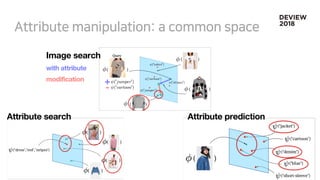 Attribute search Attribute prediction
Image search
with attribute
modification
 