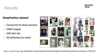 DeepFashion dataset
- Consumer-to-shop scenario
- 240K images
- 34K item ids
- 50 attributes (no color)
 