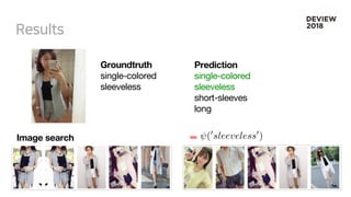 Groundtruth
single-colored
sleeveless
Prediction
single-colored
sleeveless
short-sleeves
long
Image search - (0
sleeveless0
)<latexit sha1_base64="5IPqDs8GyhIcas1VTNj8HdLWU8Y=">AAAB+3icbZBNT8JAEIan+IX4VfHopZEY8EJaY6JHohePmMhHAg3ZLlPYsN02u1siIfwVLx40xqt/xJv/xgV6UPBNNnnyzkxm9g0SzpR23W8rt7G5tb2T3y3s7R8cHtnHxaaKU0mxQWMey3ZAFHImsKGZ5thOJJIo4NgKRnfzemuMUrFYPOpJgn5EBoKFjBJtrJ5d7CaKVcqKI46Ro1Lli55dcqvuQs46eBmUIFO9Z391+zFNIxSacqJUx3MT7U+J1IxynBW6qcKE0BEZYMegIBEqf7q4feacG6fvhLE0T2hn4f6emJJIqUkUmM6I6KFarc3N/2qdVIc3/pSJJNUo6HJRmHJHx848CKfPJFLNJwYIlczc6tAhkYRqE1fBhOCtfnkdmpdVz/DDVal2m8WRh1M4gwp4cA01uIc6NIDCEzzDK7xZM+vFerc+lq05K5s5gT+yPn8AM2uT4Q==</latexit><latexit sha1_base64="5IPqDs8GyhIcas1VTNj8HdLWU8Y=">AAAB+3icbZBNT8JAEIan+IX4VfHopZEY8EJaY6JHohePmMhHAg3ZLlPYsN02u1siIfwVLx40xqt/xJv/xgV6UPBNNnnyzkxm9g0SzpR23W8rt7G5tb2T3y3s7R8cHtnHxaaKU0mxQWMey3ZAFHImsKGZ5thOJJIo4NgKRnfzemuMUrFYPOpJgn5EBoKFjBJtrJ5d7CaKVcqKI46Ro1Lli55dcqvuQs46eBmUIFO9Z391+zFNIxSacqJUx3MT7U+J1IxynBW6qcKE0BEZYMegIBEqf7q4feacG6fvhLE0T2hn4f6emJJIqUkUmM6I6KFarc3N/2qdVIc3/pSJJNUo6HJRmHJHx848CKfPJFLNJwYIlczc6tAhkYRqE1fBhOCtfnkdmpdVz/DDVal2m8WRh1M4gwp4cA01uIc6NIDCEzzDK7xZM+vFerc+lq05K5s5gT+yPn8AM2uT4Q==</latexit><latexit sha1_base64="5IPqDs8GyhIcas1VTNj8HdLWU8Y=">AAAB+3icbZBNT8JAEIan+IX4VfHopZEY8EJaY6JHohePmMhHAg3ZLlPYsN02u1siIfwVLx40xqt/xJv/xgV6UPBNNnnyzkxm9g0SzpR23W8rt7G5tb2T3y3s7R8cHtnHxaaKU0mxQWMey3ZAFHImsKGZ5thOJJIo4NgKRnfzemuMUrFYPOpJgn5EBoKFjBJtrJ5d7CaKVcqKI46Ro1Lli55dcqvuQs46eBmUIFO9Z391+zFNIxSacqJUx3MT7U+J1IxynBW6qcKE0BEZYMegIBEqf7q4feacG6fvhLE0T2hn4f6emJJIqUkUmM6I6KFarc3N/2qdVIc3/pSJJNUo6HJRmHJHx848CKfPJFLNJwYIlczc6tAhkYRqE1fBhOCtfnkdmpdVz/DDVal2m8WRh1M4gwp4cA01uIc6NIDCEzzDK7xZM+vFerc+lq05K5s5gT+yPn8AM2uT4Q==</latexit><latexit sha1_base64="ck8pdC+ekZH4nUmSP+ZG7r8lEyk=">AAAB2XicbZDNSgMxFIXv1L86Vq1rN8EiuCozbnQpuHFZwbZCO5RM5k4bmskMyR2hDH0BF25EfC93vo3pz0JbDwQ+zknIvSculLQUBN9ebWd3b/+gfugfNfzjk9Nmo2fz0gjsilzl5jnmFpXU2CVJCp8LgzyLFfbj6f0i77+gsTLXTzQrMMr4WMtUCk7O6oyaraAdLMW2IVxDC9YaNb+GSS7KDDUJxa0dhEFBUcUNSaFw7g9LiwUXUz7GgUPNM7RRtRxzzi6dk7A0N+5oYkv394uKZ9bOstjdzDhN7Ga2MP/LBiWlt1EldVESarH6KC0Vo5wtdmaJNChIzRxwYaSblYkJN1yQa8Z3HYSbG29D77odOn4MoA7ncAFXEMIN3MEDdKALAhJ4hXdv4r15H6uuat66tDP4I+/zBzjGijg=</latexit><latexit sha1_base64="09FbLZpuIONj5SWMXeBn1xY9qc8=">AAAB8HicbZBLSwMxFIXv1FetVcdu3QSLtG7KjBtdCm5cVrAPaIeSSe+0oZnMkGSKZehfceNCEX+NO/+N6WOhrQcCH+ck3JsTpoJr43nfTmFnd2//oHhYOiofn5y6Z+W2TjLFsMUSkahuSDUKLrFluBHYTRXSOBTYCSf3i7wzRaV5Ip/MLMUgpiPJI86osdbArfRTzes1LRCnKFDr2tXArXoNbymyDf4aqrBWc+B+9YcJy2KUhgmqdc/3UhPkVBnOBM5L/UxjStmEjrBnUdIYdZAvd5+TS+sMSZQoe6QhS/f3i5zGWs/i0N6MqRnrzWxh/pf1MhPdBjmXaWZQstWgKBPEJGRRBBlyhcyImQXKFLe7EjamijJj6yrZEvzNL29D+7rhW370oAjncAF18OEG7uABmtACBs/wAm/w7sydV+djVVfBWfdWgT9yPn8A1kmSew==</latexit><latexit sha1_base64="09FbLZpuIONj5SWMXeBn1xY9qc8=">AAAB8HicbZBLSwMxFIXv1FetVcdu3QSLtG7KjBtdCm5cVrAPaIeSSe+0oZnMkGSKZehfceNCEX+NO/+N6WOhrQcCH+ck3JsTpoJr43nfTmFnd2//oHhYOiofn5y6Z+W2TjLFsMUSkahuSDUKLrFluBHYTRXSOBTYCSf3i7wzRaV5Ip/MLMUgpiPJI86osdbArfRTzes1LRCnKFDr2tXArXoNbymyDf4aqrBWc+B+9YcJy2KUhgmqdc/3UhPkVBnOBM5L/UxjStmEjrBnUdIYdZAvd5+TS+sMSZQoe6QhS/f3i5zGWs/i0N6MqRnrzWxh/pf1MhPdBjmXaWZQstWgKBPEJGRRBBlyhcyImQXKFLe7EjamijJj6yrZEvzNL29D+7rhW370oAjncAF18OEG7uABmtACBs/wAm/w7sydV+djVVfBWfdWgT9yPn8A1kmSew==</latexit><latexit sha1_base64="yXyuh7N3oX/2D0AjFXjc5DAY1Nk=">AAAB+3icbZA9TwJBEIbn8Avx68TSZiMxYEPubLQk2lhiImACF7K3zMGGvY/s7hHJhb9iY6Extv4RO/+NC1yh4Jts8uSdmczs6yeCK+0431ZhY3Nre6e4W9rbPzg8so/LbRWnkmGLxSKWjz5VKHiELc21wMdEIg19gR1/fDuvdyYoFY+jBz1N0AvpMOIBZ1Qbq2+Xe4nitaoSiBMUqFT1om9XnLqzEFkHN4cK5Gr27a/eIGZpiJFmgirVdZ1EexmVmjOBs1IvVZhQNqZD7BqMaIjKyxa3z8i5cQYkiKV5kSYL9/dERkOlpqFvOkOqR2q1Njf/q3VTHVx7GY+SVGPElouCVBAdk3kQZMAlMi2mBiiT3NxK2IhKyrSJq2RCcFe/vA7ty7pr+N6pNG7yOIpwCmdQAxeuoAF30IQWMHiCZ3iFN2tmvVjv1seytWDlMyfwR9bnDzIrk90=</latexit><latexit sha1_base64="5IPqDs8GyhIcas1VTNj8HdLWU8Y=">AAAB+3icbZBNT8JAEIan+IX4VfHopZEY8EJaY6JHohePmMhHAg3ZLlPYsN02u1siIfwVLx40xqt/xJv/xgV6UPBNNnnyzkxm9g0SzpR23W8rt7G5tb2T3y3s7R8cHtnHxaaKU0mxQWMey3ZAFHImsKGZ5thOJJIo4NgKRnfzemuMUrFYPOpJgn5EBoKFjBJtrJ5d7CaKVcqKI46Ro1Lli55dcqvuQs46eBmUIFO9Z391+zFNIxSacqJUx3MT7U+J1IxynBW6qcKE0BEZYMegIBEqf7q4feacG6fvhLE0T2hn4f6emJJIqUkUmM6I6KFarc3N/2qdVIc3/pSJJNUo6HJRmHJHx848CKfPJFLNJwYIlczc6tAhkYRqE1fBhOCtfnkdmpdVz/DDVal2m8WRh1M4gwp4cA01uIc6NIDCEzzDK7xZM+vFerc+lq05K5s5gT+yPn8AM2uT4Q==</latexit><latexit sha1_base64="5IPqDs8GyhIcas1VTNj8HdLWU8Y=">AAAB+3icbZBNT8JAEIan+IX4VfHopZEY8EJaY6JHohePmMhHAg3ZLlPYsN02u1siIfwVLx40xqt/xJv/xgV6UPBNNnnyzkxm9g0SzpR23W8rt7G5tb2T3y3s7R8cHtnHxaaKU0mxQWMey3ZAFHImsKGZ5thOJJIo4NgKRnfzemuMUrFYPOpJgn5EBoKFjBJtrJ5d7CaKVcqKI46Ro1Lli55dcqvuQs46eBmUIFO9Z391+zFNIxSacqJUx3MT7U+J1IxynBW6qcKE0BEZYMegIBEqf7q4feacG6fvhLE0T2hn4f6emJJIqUkUmM6I6KFarc3N/2qdVIc3/pSJJNUo6HJRmHJHx848CKfPJFLNJwYIlczc6tAhkYRqE1fBhOCtfnkdmpdVz/DDVal2m8WRh1M4gwp4cA01uIc6NIDCEzzDK7xZM+vFerc+lq05K5s5gT+yPn8AM2uT4Q==</latexit><latexit sha1_base64="5IPqDs8GyhIcas1VTNj8HdLWU8Y=">AAAB+3icbZBNT8JAEIan+IX4VfHopZEY8EJaY6JHohePmMhHAg3ZLlPYsN02u1siIfwVLx40xqt/xJv/xgV6UPBNNnnyzkxm9g0SzpR23W8rt7G5tb2T3y3s7R8cHtnHxaaKU0mxQWMey3ZAFHImsKGZ5thOJJIo4NgKRnfzemuMUrFYPOpJgn5EBoKFjBJtrJ5d7CaKVcqKI46Ro1Lli55dcqvuQs46eBmUIFO9Z391+zFNIxSacqJUx3MT7U+J1IxynBW6qcKE0BEZYMegIBEqf7q4feacG6fvhLE0T2hn4f6emJJIqUkUmM6I6KFarc3N/2qdVIc3/pSJJNUo6HJRmHJHx848CKfPJFLNJwYIlczc6tAhkYRqE1fBhOCtfnkdmpdVz/DDVal2m8WRh1M4gwp4cA01uIc6NIDCEzzDK7xZM+vFerc+lq05K5s5gT+yPn8AM2uT4Q==</latexit><latexit sha1_base64="5IPqDs8GyhIcas1VTNj8HdLWU8Y=">AAAB+3icbZBNT8JAEIan+IX4VfHopZEY8EJaY6JHohePmMhHAg3ZLlPYsN02u1siIfwVLx40xqt/xJv/xgV6UPBNNnnyzkxm9g0SzpR23W8rt7G5tb2T3y3s7R8cHtnHxaaKU0mxQWMey3ZAFHImsKGZ5thOJJIo4NgKRnfzemuMUrFYPOpJgn5EBoKFjBJtrJ5d7CaKVcqKI46Ro1Lli55dcqvuQs46eBmUIFO9Z391+zFNIxSacqJUx3MT7U+J1IxynBW6qcKE0BEZYMegIBEqf7q4feacG6fvhLE0T2hn4f6emJJIqUkUmM6I6KFarc3N/2qdVIc3/pSJJNUo6HJRmHJHx848CKfPJFLNJwYIlczc6tAhkYRqE1fBhOCtfnkdmpdVz/DDVal2m8WRh1M4gwp4cA01uIc6NIDCEzzDK7xZM+vFerc+lq05K5s5gT+yPn8AM2uT4Q==</latexit><latexit sha1_base64="5IPqDs8GyhIcas1VTNj8HdLWU8Y=">AAAB+3icbZBNT8JAEIan+IX4VfHopZEY8EJaY6JHohePmMhHAg3ZLlPYsN02u1siIfwVLx40xqt/xJv/xgV6UPBNNnnyzkxm9g0SzpR23W8rt7G5tb2T3y3s7R8cHtnHxaaKU0mxQWMey3ZAFHImsKGZ5thOJJIo4NgKRnfzemuMUrFYPOpJgn5EBoKFjBJtrJ5d7CaKVcqKI46Ro1Lli55dcqvuQs46eBmUIFO9Z391+zFNIxSacqJUx3MT7U+J1IxynBW6qcKE0BEZYMegIBEqf7q4feacG6fvhLE0T2hn4f6emJJIqUkUmM6I6KFarc3N/2qdVIc3/pSJJNUo6HJRmHJHx848CKfPJFLNJwYIlczc6tAhkYRqE1fBhOCtfnkdmpdVz/DDVal2m8WRh1M4gwp4cA01uIc6NIDCEzzDK7xZM+vFerc+lq05K5s5gT+yPn8AM2uT4Q==</latexit><latexit sha1_base64="5IPqDs8GyhIcas1VTNj8HdLWU8Y=">AAAB+3icbZBNT8JAEIan+IX4VfHopZEY8EJaY6JHohePmMhHAg3ZLlPYsN02u1siIfwVLx40xqt/xJv/xgV6UPBNNnnyzkxm9g0SzpR23W8rt7G5tb2T3y3s7R8cHtnHxaaKU0mxQWMey3ZAFHImsKGZ5thOJJIo4NgKRnfzemuMUrFYPOpJgn5EBoKFjBJtrJ5d7CaKVcqKI46Ro1Lli55dcqvuQs46eBmUIFO9Z391+zFNIxSacqJUx3MT7U+J1IxynBW6qcKE0BEZYMegIBEqf7q4feacG6fvhLE0T2hn4f6emJJIqUkUmM6I6KFarc3N/2qdVIc3/pSJJNUo6HJRmHJHx848CKfPJFLNJwYIlczc6tAhkYRqE1fBhOCtfnkdmpdVz/DDVal2m8WRh1M4gwp4cA01uIc6NIDCEzzDK7xZM+vFerc+lq05K5s5gT+yPn8AM2uT4Q==</latexit>
 