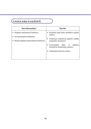 UYGULAMA FAALİYETİ
UYGULAMA FAALİYETLERİ
            İşlem Basamakları                                  Öneriler

 Kaplama malzemesini kullanınız               Konularla ilgili farklı örneklerle çalışma
                                                yapınız.
 Alt malzemelerin kullanınız
                                               Animasyon şirketlerine giderek oradaki
 Bileşik kaplama malzemelerini kullanınız.     çalışmaları inceleyiniz.

                                               Çevrenizdeki      doku   ve      kaplama
                                                örneklerini oluşturmaya çalışınız.

                                               Çalışmalarınızda titiz olunuz.




                                         101
 