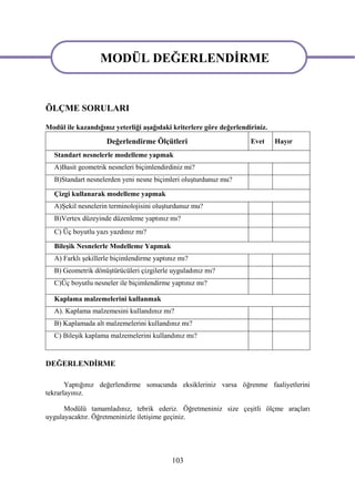 MODÜL DEĞERLENDİRME
                MODÜL DEĞERLENDİRME

ÖLÇME SORULARI

Modül ile kazandığınız yeterliği aşağıdaki kriterlere göre değerlendiriniz.   mmmm
                    Değerlendirme Ölçütleri                          Evet     Hayır
  Standart nesnelerle modelleme yapmak
  A)Basit geometrik nesneleri biçimlendirdiniz mi?
  B)Standart nesnelerden yeni nesne biçimleri oluşturdunuz mu?

  Çizgi kullanarak modelleme yapmak
  A)Şekil nesnelerin terminolojisini oluşturdunuz mu?
  B)Vertex düzeyinde düzenleme yaptınız mı?
  C) Üç boyutlu yazı yazdınız mı?

  Bileşik Nesnelerle Modelleme Yapmak
  A) Farklı şekillerle biçimlendirme yaptınız mı?
  B) Geometrik dönüştürücüleri çizgilerle uyguladınız mı?
  C)Üç boyutlu nesneler ile biçimlendirme yaptınız mı?

  Kaplama malzemelerini kullanmak
  A). Kaplama malzemesini kullandınız mı?
  B) Kaplamada alt malzemelerini kullandınız mı?
  C) Bileşik kaplama malzemelerini kullandınız mı?


DEĞERLENDİRME

       Yaptığınız değerlendirme sonucunda eksikleriniz varsa öğrenme faaliyetlerini
tekrarlayınız.

      Modülü tamamladınız, tebrik ederiz. Öğretmeniniz size çeşitli ölçme araçları
uygulayacaktır. Öğretmeninizle iletişime geçiniz.




                                           103
 