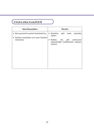 UYGULAMA FAALİYETİ
 UYGULAMA FAALİYETİ

           İşlem Basamakları                               Öneriler

 Basit geometrik nesneleri biçimlendiriniz.  Menülerle ilgili örnek çalışmalar
                                               yapınız.
 Standart nesnelerden yeni nesne biçimleri
  oluşturunuz.                                Reklâm,     afiş  gibi    profesyonel
                                               çalışmalardaki modellemeleri yapmaya
                                               çalışınız.




                                        39
 