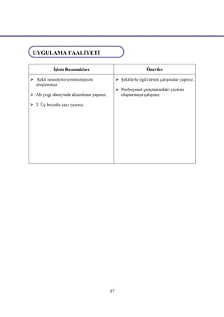 UYGULAMA FAALİYETİ
UYGULAMA FAALİYETİ
            İşlem Basamakları                                    Öneriler

 Şekil nesnelerin terminolojisini               Şekillerle ilgili örnek çalışmalar yapınız.
  oluşturunuz.
                                                 Profesyonel çalışmalardaki yazıları
 Alt çizgi düzeyinde düzenleme yapınız.          oluşturmaya çalışınız.

 3. Üç boyutlu yazı yazınız.




                                           57
 