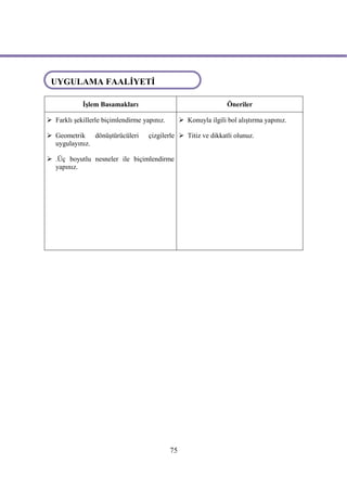 UYGULAMA FAALİYETLERİ
 UYGULAMA FAALİYETİ

            İşlem Basamakları                                      Öneriler

 Farklı şekillerle biçimlendirme yapınız.         Konuyla ilgili bol alıştırma yapınız.

 Geometrik dönüştürücüleri         çizgilerle  Titiz ve dikkatli olunuz.
  uygulayınız.

 .Üç boyutlu nesneler ile biçimlendirme
  yapınız.




                                             75
 