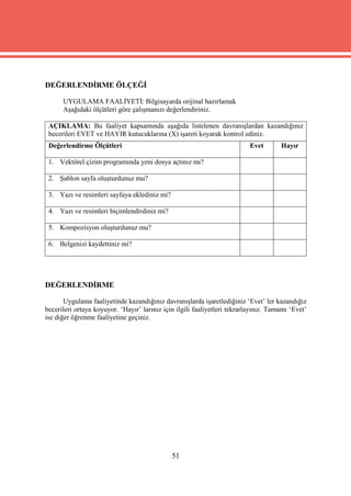 DEĞERLENDİRME ÖLÇEĞİ

      UYGULAMA FAALİYETİ: Bilgisayarda orijinal hazırlamak
      Aşağıdaki ölçütleri göre çalışmanızı değerlendiriniz.

 AÇIKLAMA: Bu faaliyet kapsamında aşağıda listelenen davranışlardan kazandığınız
 becerileri EVET ve HAYIR kutucuklarına (X) işareti koyarak kontrol ediniz.
 Değerlendirme Ölçütleri                                                   Evet       Hayır

 1. Vektörel çizim programında yeni dosya açtınız mı?

 2. Şablon sayfa oluşturdunuz mu?

 3. Yazı ve resimleri sayfaya eklediniz mi?

 4. Yazı ve resimleri biçimlendirdiniz mi?

 5. Kompozisyon oluşturdunuz mu?

 6. Belgenizi kaydettiniz mi?




DEĞERLENDİRME

       Uygulama faaliyetinde kazandığınız davranışlarda işaretlediğiniz ‘Evet’ ler kazandığız
becerileri ortaya koyuyor. ‘Hayır’ larınız için ilgili faaliyetleri tekrarlayınız. Tamamı ‘Evet’
ise diğer öğrenme faaliyetine geçiniz.




                                              51
 
