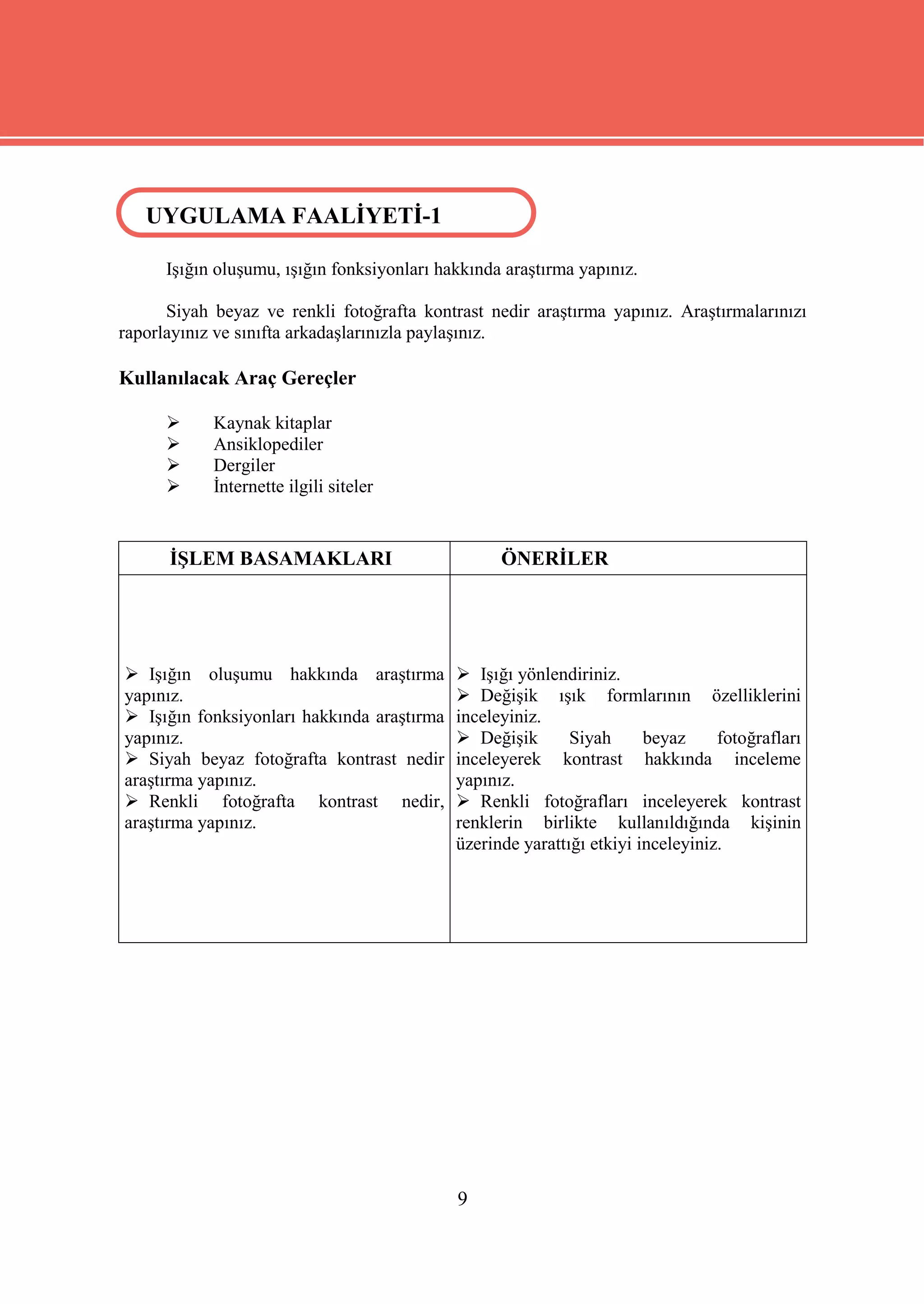 UYGULAMA FAALİYETİ
  UYGULAMA FAALİYETİ-1

      Işığın oluşumu, ışığın fonksiyonları hakkında araştırma yapınız.

      Siyah beyaz ve renkli fotoğrafta kontrast nedir araştırma yapınız. Araştırmalarınızı
raporlayınız ve sınıfta arkadaşlarınızla paylaşınız.

Kullanılacak Araç Gereçler

           Kaynak kitaplar
           Ansiklopediler
           Dergiler
           İnternette ilgili siteler


      İŞLEM BASAMAKLARI                            ÖNERİLER




 Işığın oluşumu hakkında araştırma           Işığı yönlendiriniz.
yapınız.                                      Değişik ışık formlarının özelliklerini
 Işığın fonksiyonları hakkında araştırma    inceleyiniz.
yapınız.                                      Değişik       Siyah      beyaz     fotoğrafları
 Siyah beyaz fotoğrafta kontrast nedir      inceleyerek kontrast hakkında inceleme
araştırma yapınız.                           yapınız.
 Renkli fotoğrafta kontrast nedir,           Renkli fotoğrafları inceleyerek kontrast
araştırma yapınız.                           renklerin birlikte kullanıldığında kişinin
                                             üzerinde yarattığı etkiyi inceleyiniz.




                                             9
 