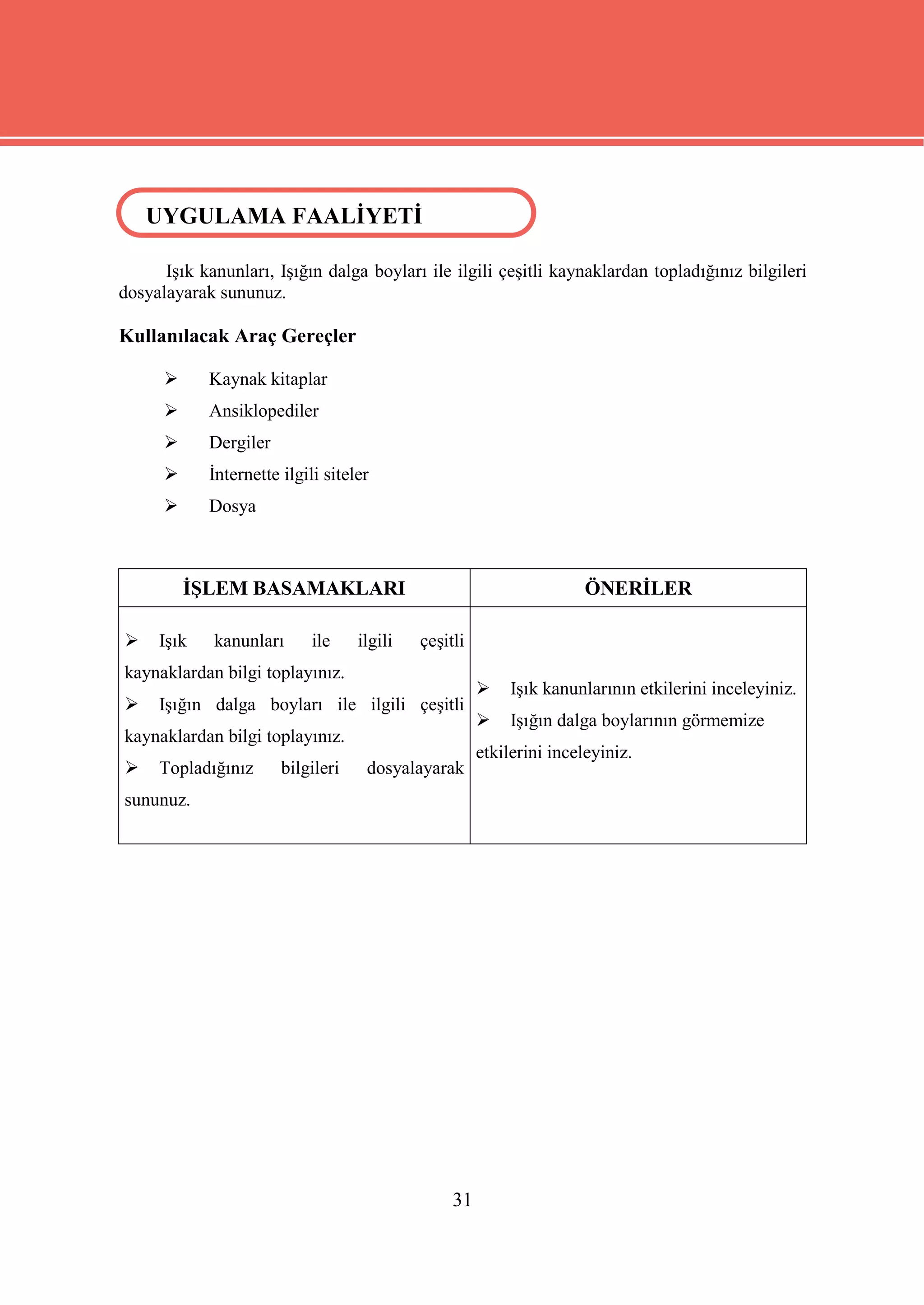 UYGULAMA FAALİYETİ
  UYGULAMA FAALİYETİ

      Işık kanunları, Işığın dalga boyları ile ilgili çeşitli kaynaklardan topladığınız bilgileri
dosyalayarak sununuz.

Kullanılacak Araç Gereçler

           Kaynak kitaplar
           Ansiklopediler
           Dergiler
           İnternette ilgili siteler
           Dosya



          İŞLEM BASAMAKLARI                                           ÖNERİLER

    Işık    kanunları      ile    ilgili   çeşitli
kaynaklardan bilgi toplayınız.
                                                          Işık kanunlarının etkilerini inceleyiniz.
    Işığın dalga boyları ile ilgili çeşitli
                                                          Işığın dalga boylarının görmemize
kaynaklardan bilgi toplayınız.
                                                      etkilerini inceleyiniz.
    Topladığınız      bilgileri    dosyalayarak
sununuz.




                                                 31
 