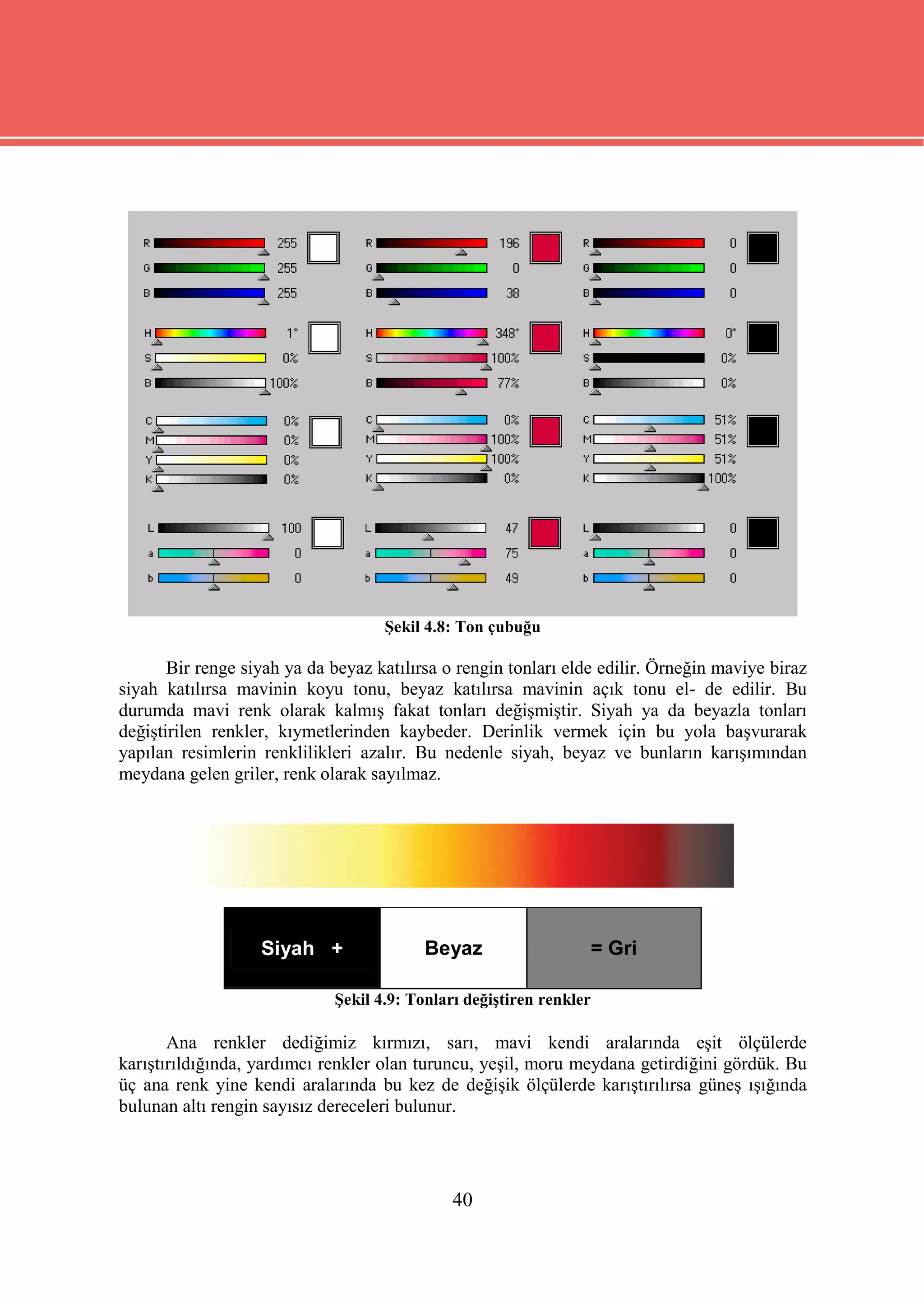 Şekil 4.8: Ton çubuğu

       Bir renge siyah ya da beyaz katılırsa o rengin tonları elde edilir. Örneğin maviye biraz
siyah katılırsa mavinin koyu tonu, beyaz katılırsa mavinin açık tonu el- de edilir. Bu
durumda mavi renk olarak kalmış fakat tonları değişmiştir. Siyah ya da beyazla tonları
değiştirilen renkler, kıymetlerinden kaybeder. Derinlik vermek için bu yola başvurarak
yapılan resimlerin renklilikleri azalır. Bu nedenle siyah, beyaz ve bunların karışımından
meydana gelen griler, renk olarak sayılmaz.




                   Siyah +                Beyaz                      = Gri

                             Şekil 4.9: Tonları değiştiren renkler

       Ana renkler dediğimiz kırmızı, sarı, mavi kendi aralarında eşit ölçülerde
karıştırıldığında, yardımcı renkler olan turuncu, yeşil, moru meydana getirdiğini gördük. Bu
üç ana renk yine kendi aralarında bu kez de değişik ölçülerde karıştırılırsa güneş ışığında
bulunan altı rengin sayısız dereceleri bulunur.




                                              40
 