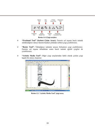 Resim 1.4: Çizgi araçları.
   “Freehand Tool” (Serbest Çizim Aracı): Farenin sol tuĢuna basılı tutarak
    sürüklediğiniz sürece farenin hareket yönünde serbest çizgi çizebilirsiniz.

   “Bezier Tool”: Tıkladığınız noktalar arasını birleĢtiren çizgi çizebilirsiniz.
    Farenin sol tuĢuna tıkladıktan sonra basılı tutarak eğimli çizgiler de
    çizebilirsiniz.

   “Artistic Media Tool”: Diğer çizgi araçlarından farklı olarak çizilen çizgi
    kapalı bir yüzey oluĢturur.




               Resim 1.5: “Artistic Media Tool” çizgi aracı.




                                    10
 
