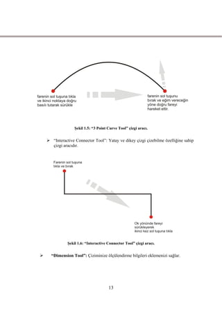 ġekil 1.5: “3 Point Curve Tool” çizgi aracı.


     “Interactive Connector Tool”: Yatay ve dikey çizgi çizebilme özelliğine sahip
      çizgi aracıdır.




               ġekil 1.6: “Interactive Connector Tool” çizgi aracı.


     “Dimension Tool”: Çiziminize ölçülendirme bilgileri eklemenizi sağlar.




                                       13
 
