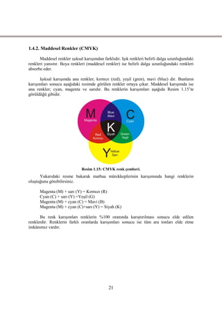 1.4.2. Maddesel Renkler (CMYK)

      Maddesel renkler ıĢıksal karıĢımdan farklıdır. IĢık renkleri belirli dalga uzunluğundaki
renkleri yansıtır. Boya renkleri (maddesel renkler) ise belirli dalga uzunluğundaki renkleri
absorbe eder.

      IĢıksal karıĢımda ana renkler; kırmızı (red), yeĢil (gren), mavi (blue) dir. Bunların
karıĢımları sonucu aĢağıdaki resimde görülen renkler ortaya çıkar. Maddesel karıĢımda ise
ana renkler; cyan, magenta ve sarıdır. Bu renklerin karıĢımları aĢağıda Resim 1.15’te
görüldüğü gibidir.




                              Resim 1.15: CMYK renk çemberi.
      Yukarıdaki resme bakarak matbaa mürekkeplerinin karıĢımında hangi renklerin
oluĢtuğunu görebilirsiniz.

      Magenta (M) + sarı (Y) = Kırmızı (R)
      Cyan (C) + sarı (Y) =YeĢil (G)
      Magenta (M) + cyan (C) = Mavi (B)
      Magenta (M) + cyan (C)+sarı (Y) = Siyah (K)

      Bu renk karıĢımları renklerin %100 oranında karıĢtırılması sonucu elde edilen
renklerdir. Renklerin farklı oranlarda karıĢımları sonucu ise tüm ara tonları elde etme
imkânımız vardır.




                                             21
 