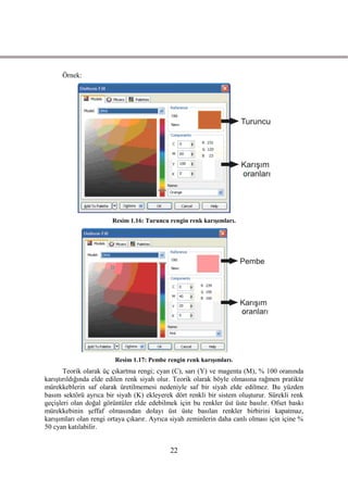 Örnek:




                        Resim 1.16: Turuncu rengin renk karıĢımları.




                         Resim 1.17: Pembe rengin renk karıĢımları.
       Teorik olarak üç çıkartma rengi; cyan (C), sarı (Y) ve magenta (M), % 100 oranında
karıĢtırıldığında elde edilen renk siyah olur. Teorik olarak böyle olmasına rağmen pratikte
mürekkeblerin saf olarak üretilmemesi nedeniyle saf bir siyah elde edilmez. Bu yüzden
basım sektörü ayrıca bir siyah (K) ekleyerek dört renkli bir sistem oluĢturur. Sürekli renk
geçiĢleri olan doğal görüntüler elde edebilmek için bu renkler üst üste basılır. Ofset baskı
mürekkebinin Ģeffaf olmasından dolayı üst üste basılan renkler birbirini kapatmaz,
karıĢımları olan rengi ortaya çıkarır. Ayrıca siyah zeminlerin daha canlı olması için içine %
50 cyan katılabilir.


                                             22
 