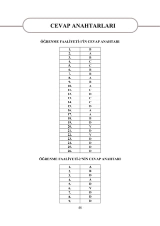 CEVAP ANAHTARLARI
   CEVAP ANAHTARLARI
ÖĞRENME FAALĠYETĠ-1’ĠN CEVAP ANAHTARI

             1.         B
             2.         A
             3.         B
             4.         C
             5.         C
             6.         B
             7.         B
             8.         A
             9.         B
             10.        A
             11.        C
             12.        D
             13.        C
             14.        C
             15.        D
             16.        A
             17.        A
             18.        B
             19.        D
             20.        Y
             21.        D
             22.        Y
             23.        D
             24.        D
             25.        D
             26.        D

ÖĞRENME FAALĠYETĠ-2’NĠN CEVAP ANAHTARI

             1.         A
             2.         B
             3.         D
             4.         A
             5.         D
             6.         Y
             7.         D
             8.         D
             9.         D

                   48
 