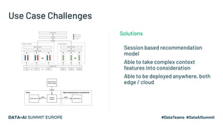 Use Case Challenges
Session based recommendation
model
Able to take complex context
features into consideration
Able to be...