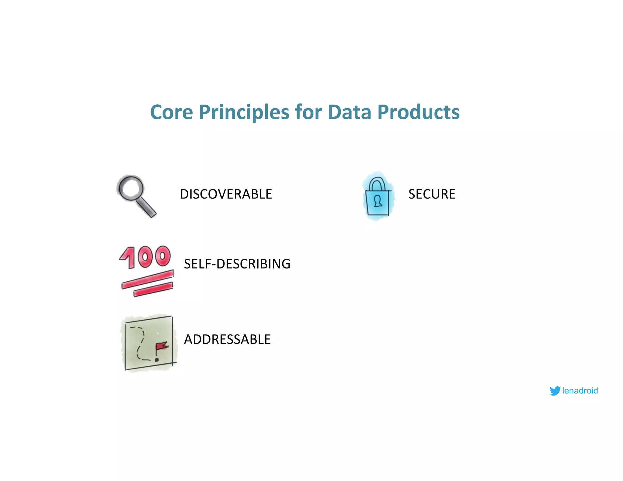 lenadroid
DISCOVERABLE
SELF-DESCRIBING
ADDRESSABLE
SECURE
Core Principles for Data Products
 