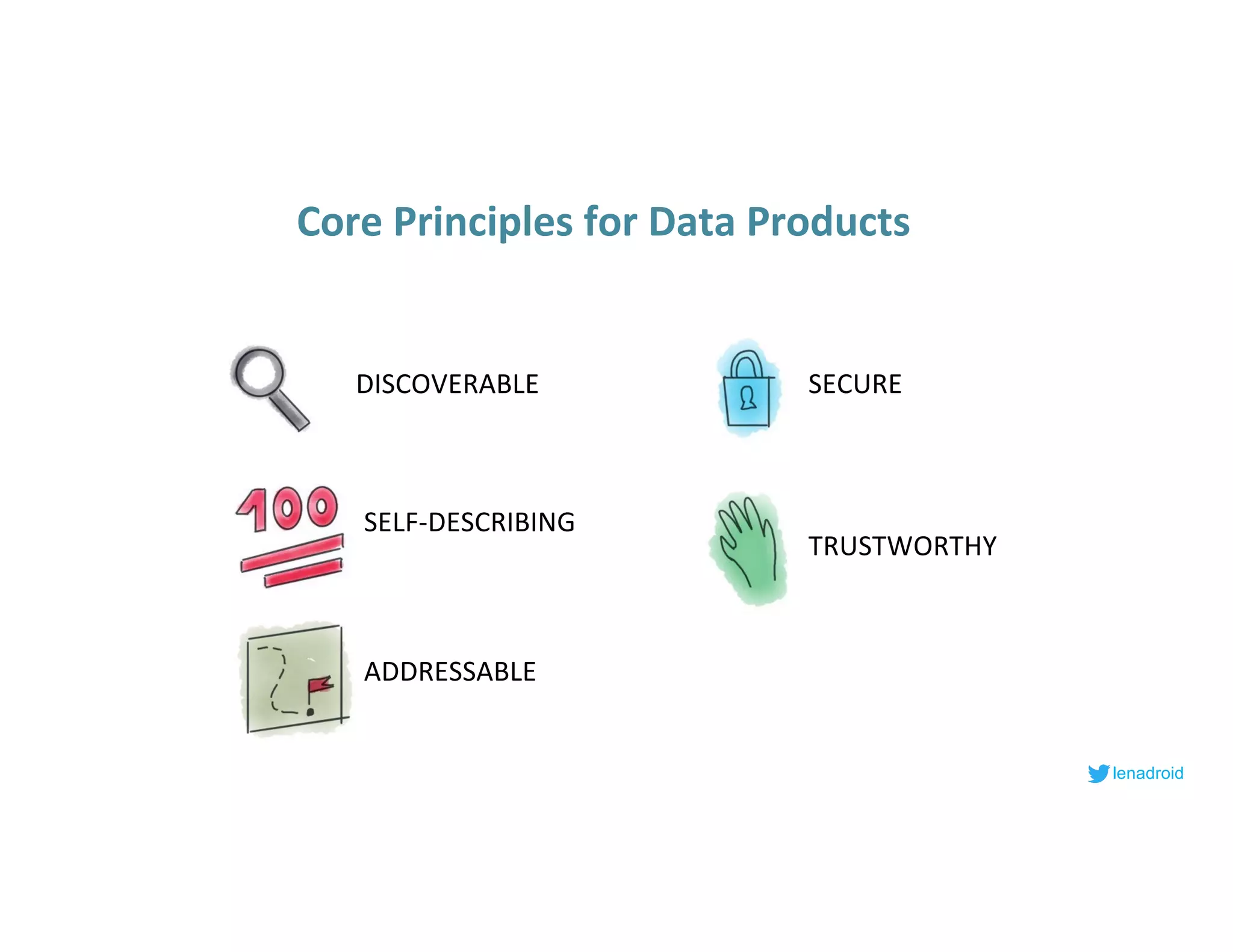 lenadroid
DISCOVERABLE
SELF-DESCRIBING
ADDRESSABLE
SECURE
TRUSTWORTHY
Core Principles for Data Products
 