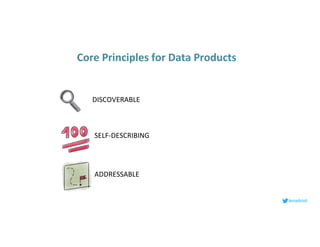 lenadroid
DISCOVERABLE
SELF-DESCRIBING
ADDRESSABLE
Core Principles for Data Products
 