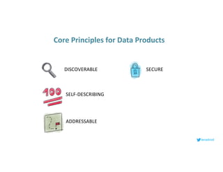 lenadroid
DISCOVERABLE
SELF-DESCRIBING
ADDRESSABLE
SECURE
Core Principles for Data Products
 