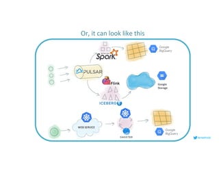 WEB SERVICE
lenadroid
Or, it can look like this
Google
Storage
 