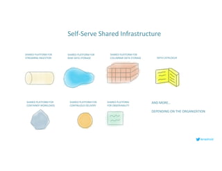lenadroid
Self-Serve Shared Infrastructure
SHARED PLATFORM FOR
STREAMING INGESTION
SHARED PLATFORM FOR
RAW DATA STORAGE
SHARED PLATFORM FOR
COLUMNAR DATA STORAGE
SHARED PLATFORM FOR
CONTAINER WORKLOADS
SHARED PLATFORM FOR
CONTINUOUS DELIVERY
SHARED PLATFORM
FOR OBSERVABILITY
AND MORE…
DEPENDING ON THE ORGANIZATION
DATA CATALOGUE
 