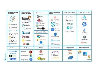 data
Anthos
Azure Arc
Data Catalogue, Data Lineage,
Data Governance
OSS Data Analytics, Data
Processing, Data Querying
Cloud Storage
Open Formats
Data Ingestion, Streaming
Data Orchestration, Workflows
OSS Storage
Products for Data Analytics and
Processing
Data Visualization and BI Tools
Data Experimentation
Cross-Platform Concepts and Tools
Multi and Hybrid Cloud Tools
Amazon S3
Azure Data Lake
Google Storage
Infrastructure Automation
lenadroid
 