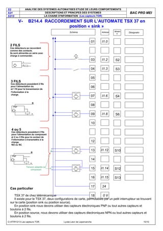 S2 ANALYSE DES SYSTEMES AUTOMATISES ETUDE DE LEURS COMPORTEMENTS
S21 DESCRIPTIONS ET PRINCIPES DES SYSTEMES
S213 LA CHAINE D'INFORMATION (Les capteurs TOR)
BAC PRO MEI
O.VITRY/213 Les capteurs TOR Lycée Léon de Lepervanche 10/10
V- B214.4 RACCORDEMENT SUR L’AUTOMATE TSX 37 en
position « sink »
Cas particulier
TSX 37 de chez télémécanique
Il existe pour le TSX 37, deux configurations de carte, permutables par un petit interrupteur se trouvant
sur la carte (position sink ou position source).
En position sink nous devons utiliser des capteurs électroniques PNP ou tout autres capteurs et
boutons à 2 fils.
En position source, nous devons utiliser des capteurs électroniques NPN ou tout autres capteurs et
boutons à 2 fils.
PNP
-
+
1
2
01
14
16
17
18
15
13
12
10
09
08
07
06
05
04
03
Schéma
I1.0
I1.2
I1.3
I1.6
I1.8
I1.12
I1.14
I1.15
24
0 V
Adresse
S2
S3
S4
S6
S10
Mmém
o.
S13
S12
Désignatio
n
2 FILS
Ces détecteurs se raccordent
comme des contacts.
Ils sont alimentés en série avec
la
charge à commander.
4 ou 5
Ces détecteurs possèdent 2 fils
pour l'alimentation du composant
et 2 ou 3 fils pour le contact de
l'information à transmettre à la
charge.
NO ou NC
3 FILS
Ces détecteurs possèdent 2 fils
pour l'alimentation du
composant
et 1 fil pour la transmission de
l'information à la
charge.
PNP
-
+
Tension adaptée au
composant
 