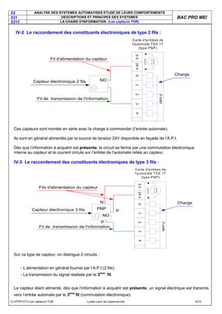 S2 ANALYSE DES SYSTEMES AUTOMATISES ETUDE DE LEURS COMPORTEMENTS
S21 DESCRIPTIONS ET PRINCIPES DES SYSTEMES
S213 LA CHAINE D'INFORMATION (Les capteurs TOR)
BAC PRO MEI
O.VITRY/213 Les capteurs TOR Lycée Léon de Lepervanche 8/10
IV-2 Le raccordement des constituants électroniques de type 2 fils :
0
V
24
V
0
1
2
3
4
0,25
A
0
volts
Carte d'entrées de
l'automate TSX 17
(type PNP)
Capteur électronique 2 fils
Charge
Fil d'alimentation du capteur
Fil de transmission de l'information
NO
Ces capteurs sont montés en série avec la charge à commander (l’entrée automate).
Ils sont en général alimentés par la source de tension 24V disponible en façade de l’A.P.I.
Dès que l’information à acquérir est présente, le circuit se ferme par une commutation électronique
interne au capteur et le courant circule sur l’entrée de l’automate reliée au capteur.
IV-3 Le raccordement des constituants électroniques de type 3 fils :
0
V
24
V
0
1
2
3
4
0,25
A
0
volts
Carte d'entrées de
l'automate TSX 17
(type PNP)
Capteur électronique 3 fils
Charge
Fils d'alimentation du capteur
Fil de transmission de l'information
NO
PNP
N
P
P
Sur ce type de capteur, on distingue 2 circuits :
- L’alimentation en général fournie par l’A.P.I.(2 fils).
- La transmission du signal réalisée par le 3ème
fil.
Le capteur étant alimenté, dès que l’information à acquérir est présente, un signal électrique est transmis
vers l’entrée automate par le 3ème
fil (commutation électronique).
 