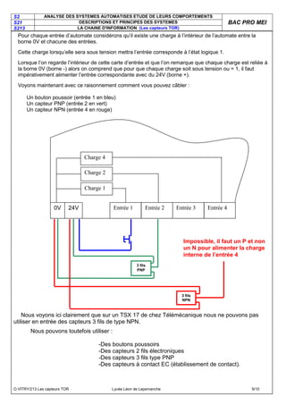 S2 ANALYSE DES SYSTEMES AUTOMATISES ETUDE DE LEURS COMPORTEMENTS
S21 DESCRIPTIONS ET PRINCIPES DES SYSTEMES
S213 LA CHAINE D'INFORMATION (Les capteurs TOR)
BAC PRO MEI
O.VITRY/213 Les capteurs TOR Lycée Léon de Lepervanche 9/10
Pour chaque entrée d’automate considérons qu’il existe une charge à l’intérieur de l’automate entre la
borne 0V et chacune des entrées.
Cette charge lorsqu’elle sera sous tension mettra l’entrée corresponde à l’état logique 1.
Lorsque l’on regarde l’intérieur de cette carte d’entrée et que l’on remarque que chaque charge est reliée à
la borne 0V (borne -) alors on comprend que pour que chaque charge soit sous tension ou = 1, il faut
impérativement alimenter l’entrée correspondante avec du 24V (borne +).
Voyons maintenant avec ce raisonnement comment vous pouvez câbler :
Un bouton poussoir (entrée 1 en bleu)
Un capteur PNP (entrée 2 en vert)
Un capteur NPN (entrée 4 en rouge)
Nous voyons ici clairement que sur un TSX 17 de chez Télémécanique nous ne pouvons pas
utiliser en entrée des capteurs 3 fils de type NPN.
Nous pouvons toutefois utiliser :
-Des boutons poussoirs
-Des capteurs 2 fils électroniques
-Des capteurs 3 fils type PNP
-Des capteurs à contact EC (établissement de contact).
0V 24V Entrée 1
Charge 1
Charge 2
Charge 4
Entrée 3
Entrée 2 Entrée 4
3 fils
PNP
3 fils
NPN
Impossible, il faut un P et non
un N pour alimenter la charge
interne de l’entrée 4
 