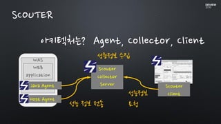 아키텍처는? Agent, Collector, Client
WAS
Java Agent
WEB
application
Host Agent
Scouter
Collector
Server
성능 정보 전송
성증정보 수집
Scouter
Client성능정보
요청
SCOUTER
 
