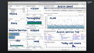 Object
Alert
Active Service
CPU
Visitor
Throughput
Elapsed
Heap
XLOG
Active service Top
Today call count
Active speed
 