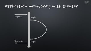 Application monitoring with scouter
Logic
Logic
Request
Response
 