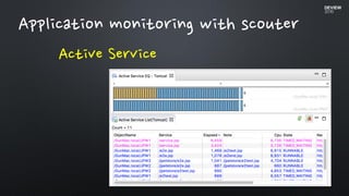 Application monitoring with scouter
Active Service
 
