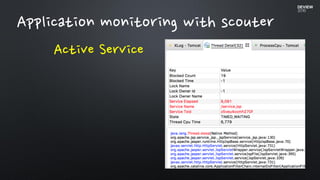 Application monitoring with scouter
Active Service
 