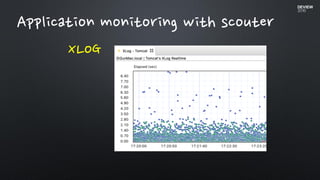 Application monitoring with scouter
XLOG
 