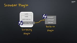 Scouter Plugin
WAS
Java Agent
WEB
application
Scouter
Collector
Server
Scripting
plugin
Built-in
plugin
 