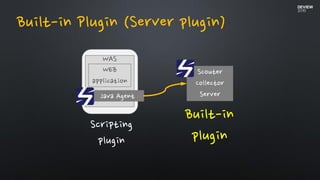 Built-in Plugin (Server plugin)
WAS
Java Agent
WEB
application
Scouter
Collector
Server
Scripting
plugin
Built-in
plugin
 