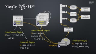 Plugin
Service
(Back)
Scouter
Agent
Service
(Back)
Scouter
Agent
Service
(Front)
Scouter
Agent
Service
(Back)
Scouter
Agent
<Http Service Plugin>
1) Req.에서 테넌트ID 식별
-- 프로파일링
<Http Call Plugin>
2) Http Call 헤더에
테넌트 ID 추가
<Http Service Plugin>
3) Http 헤더에서
테넌트 ID 식별
-- 프로파일에 반영
Scouter
Collector
성능정보수집
Apache
Kafka
Legacy
분석계
<Collector Plugin>
4) 테넌트 ID를 포함한
프로파일을 Kafka로 전달
S
t
O
r
m InfluxDB
RDB
Hbase
Legacy
Dashboard
Plugin 활용사례
 